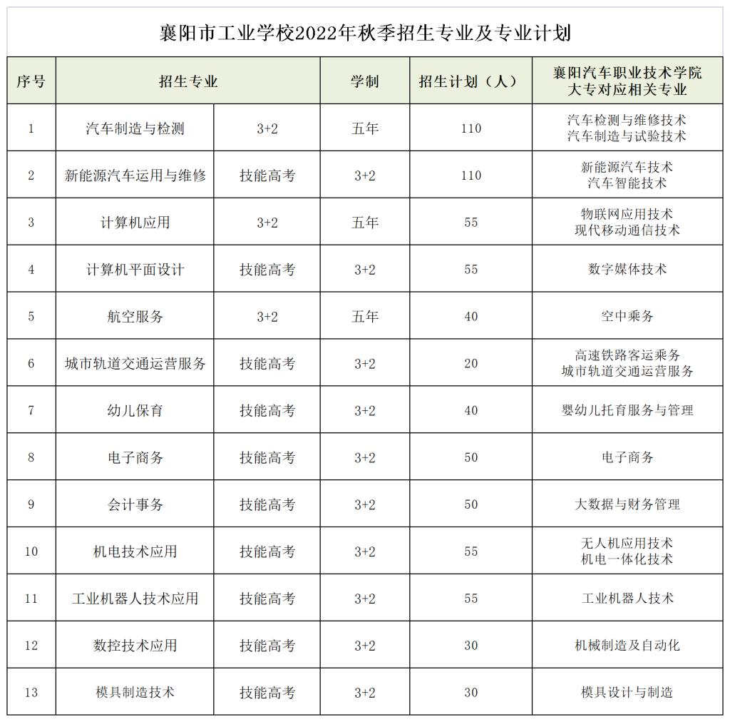 工校学生转迁学院就读方案、新生专业计划【7.10】(1)_A1F15